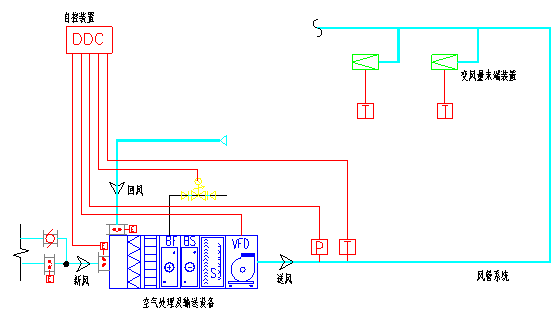 VAV（变风量）.png